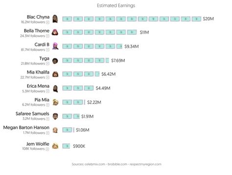 Top 30 Best OnlyFans Creators in Hong Kong (Aug, 2024).